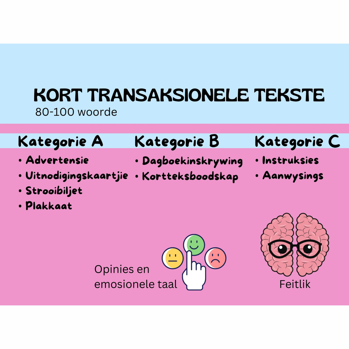 Transaksionele Skryfwerk Aanbieding (presentation) en Kroekkaart (cheat cheets)