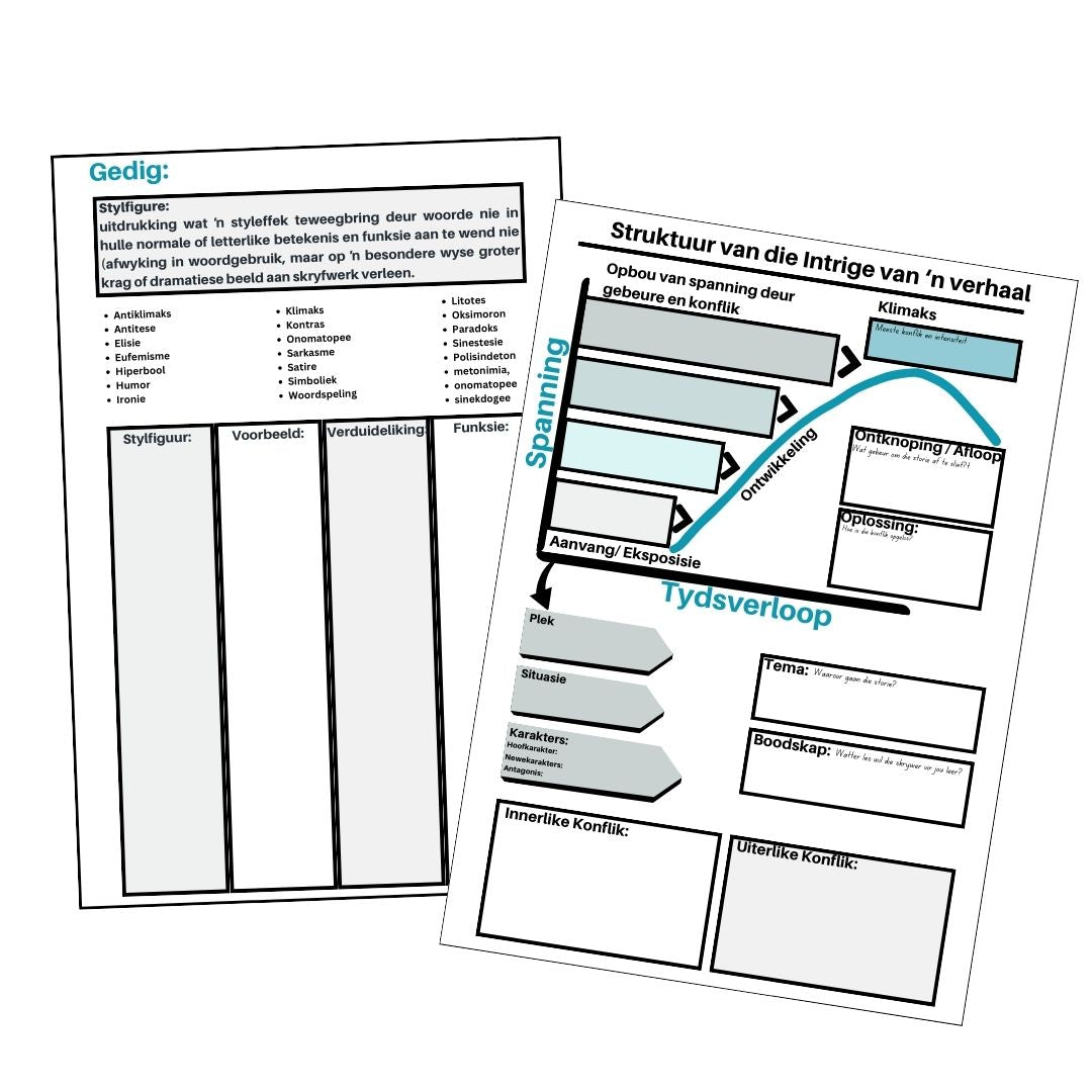 Letterkunde Ontledingstemplate  Gr. 8-12 (HT & EAT)