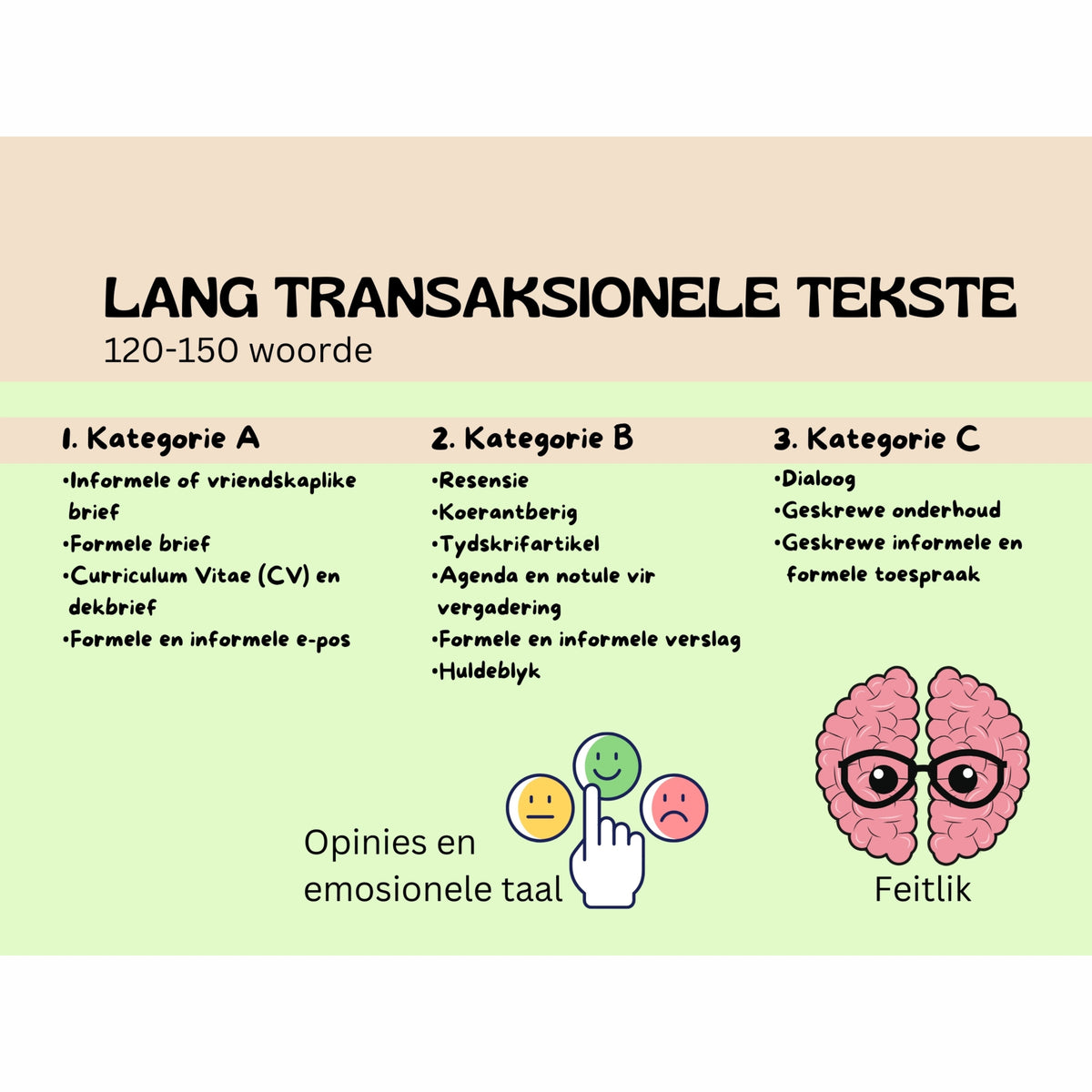 Transaksionele Skryfwerk Aanbieding (presentation) en Kroekkaart (cheat cheets)